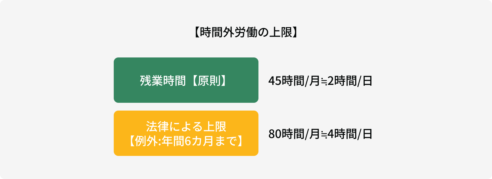 時間外労働の上限規制