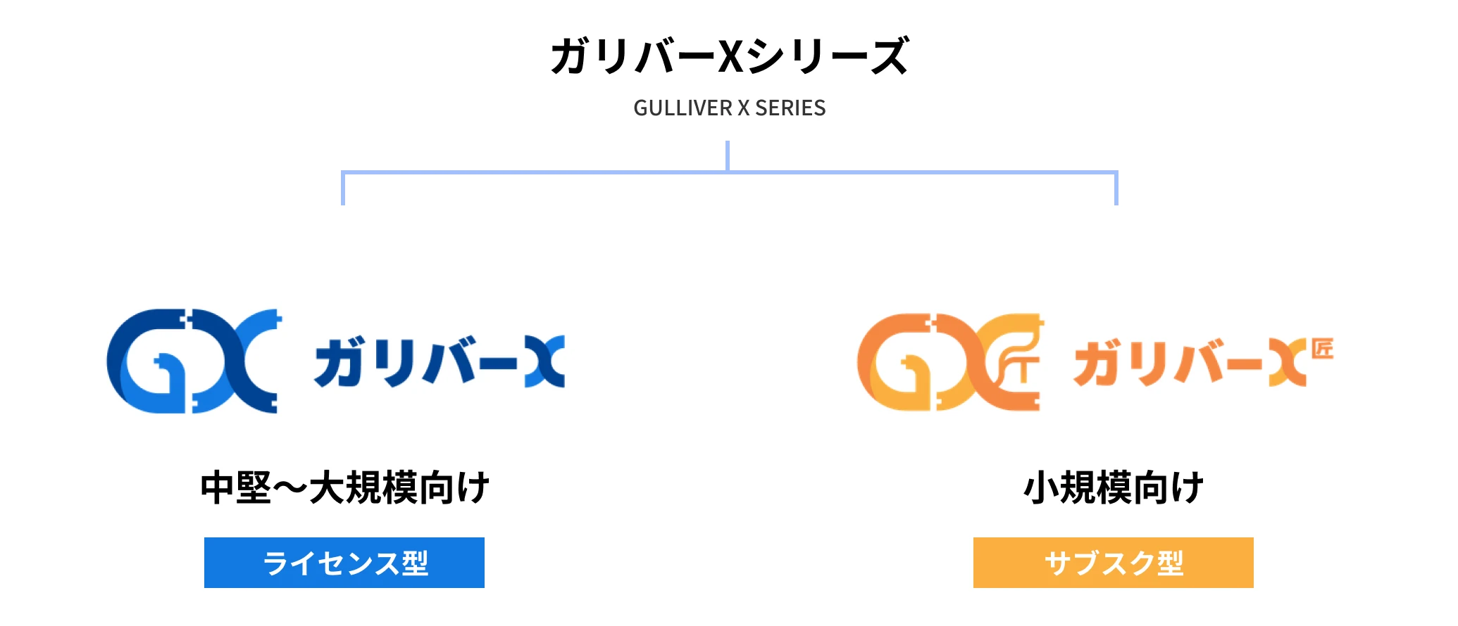 ガリバーXシリーズ