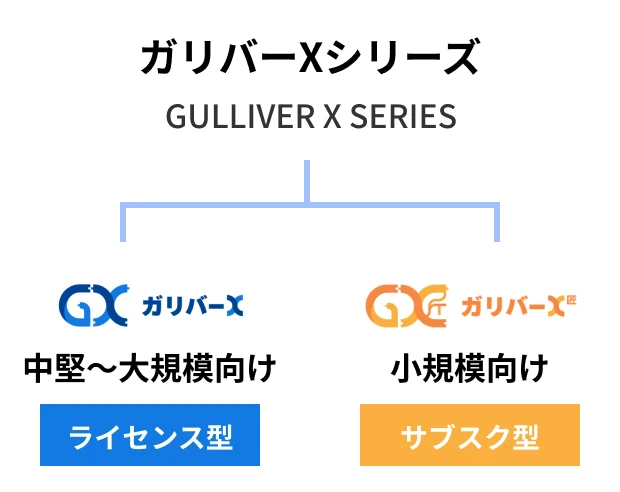 ガリバーXシリーズ