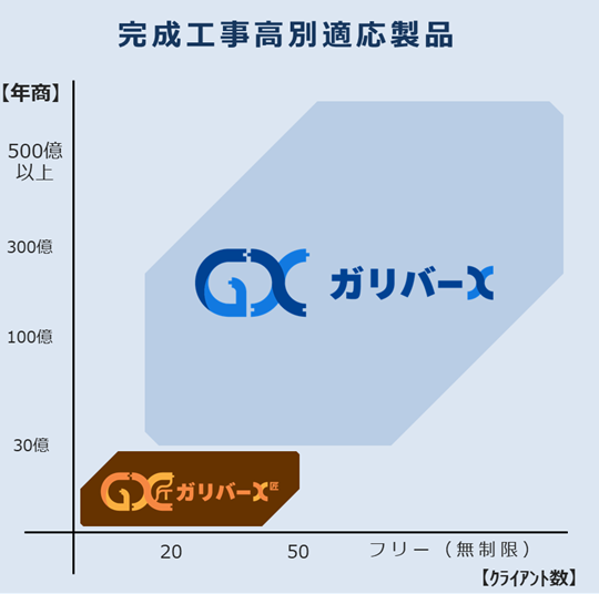 パッケージ別カバーレンジイメージ